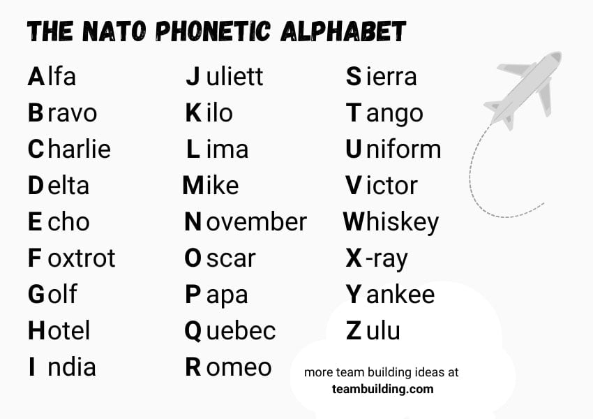 list of the NATO phonetic alphabet letters